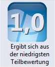 Vista Leistungsindex